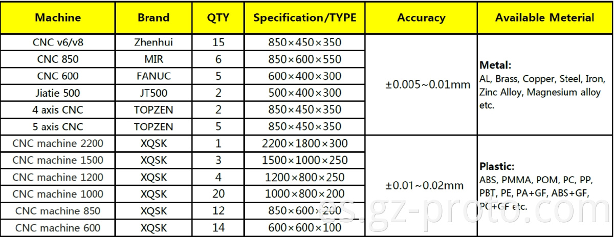 Equipment List